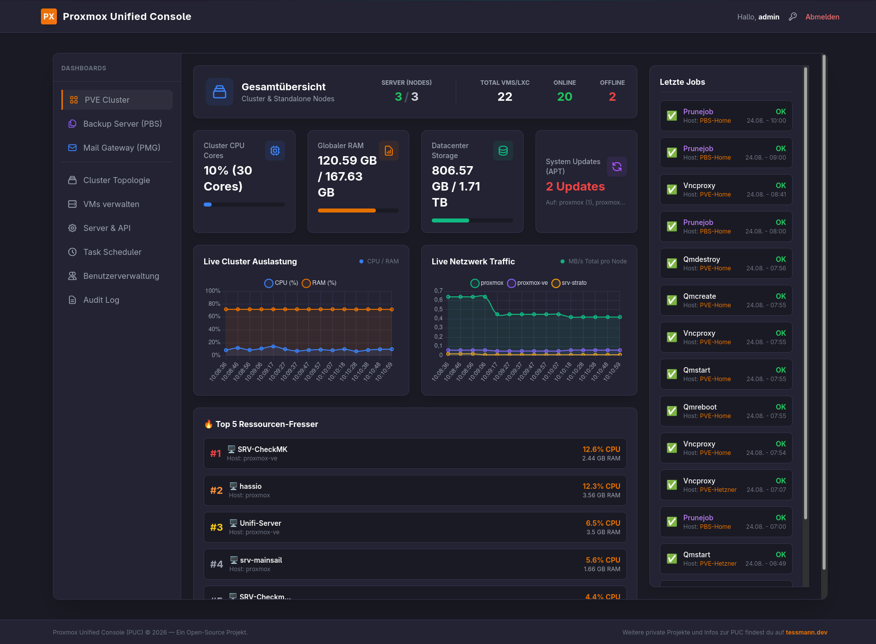 Proxmox Unified Console Dashboard